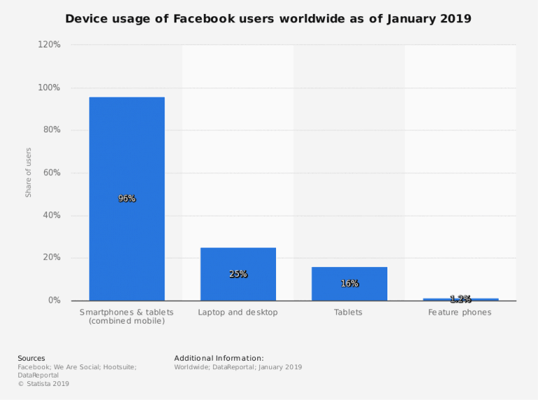 facebook-stat06-768x571.png