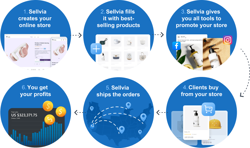 Sellvia-Fulfillment-scheme.png